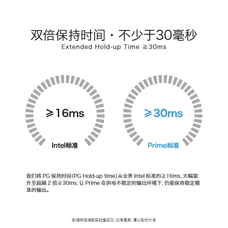 延保服务 维保服务 品牌 海韵 seasonic 型号 prime ultra 1000
