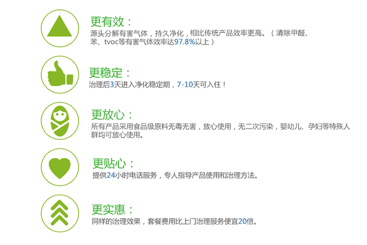 
                                        
                                                            绿之源 纳米光触媒甲醛清除剂 家用母婴新房装修除甲醛喷雾剂家具除油漆味异味抗菌防霉甲醛检测盒套装                