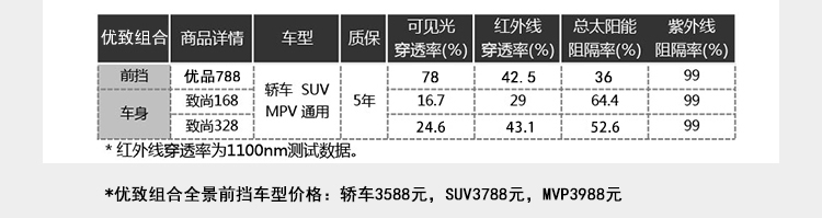 威固（V-KOOL）汽車膜 隔熱膜 太陽膜 優致組合 優品7...-京東