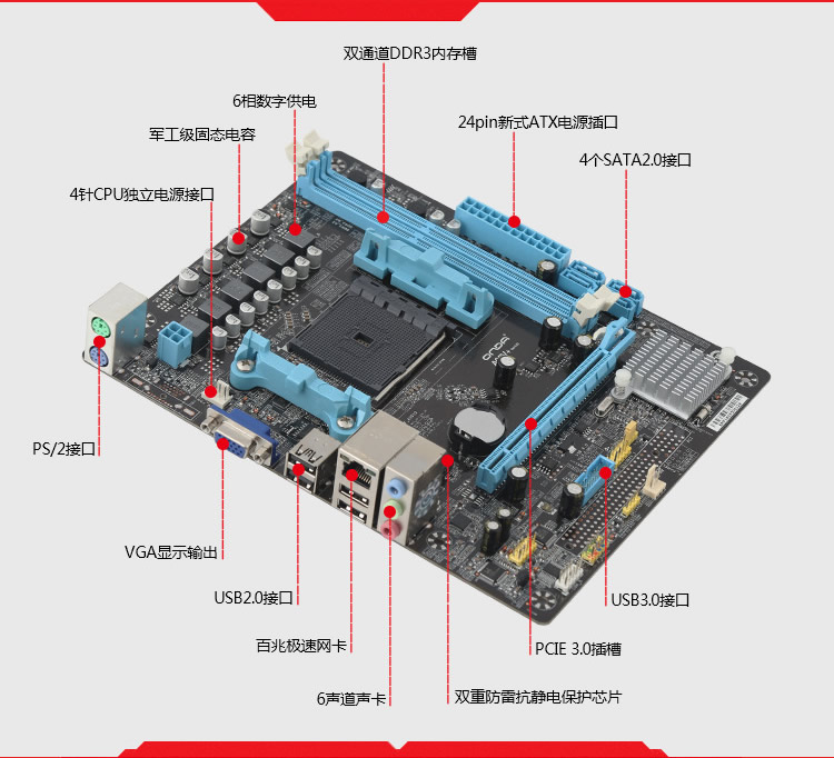 【昂达a68v 】昂达(onda)a68v  a68h单芯片 socket