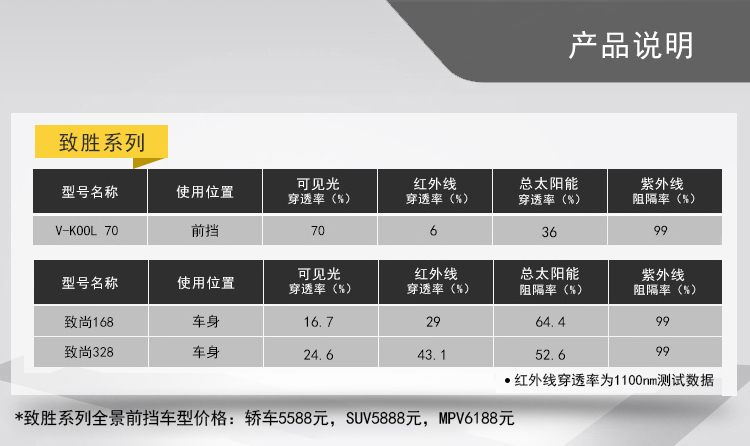 威固（V-KOOL）汽車貼膜 致勝組合 玻璃隔熱膜 太陽膜 V-KOOL 70 + 致尚328 全車套裝 含施工-京東