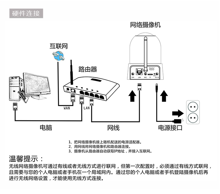 易视眼(easyn) h3-187v 家庭监控网络摄像头 无线wifi 手机观看 960p
