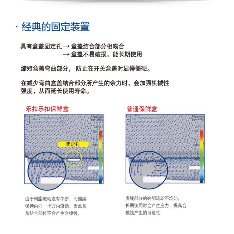 
                                                            乐扣乐扣（lock&lock)NEO塑料保鲜盒NLP130G（1400ml)                