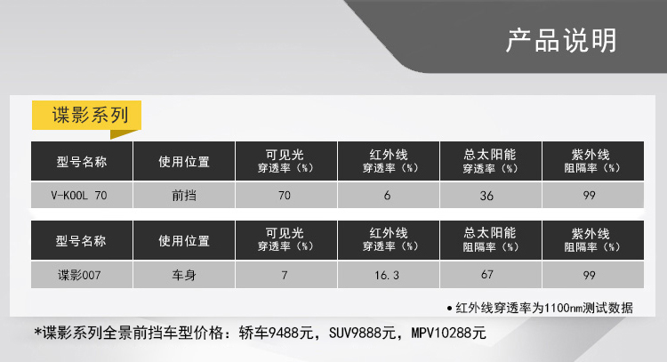 威固（V-KOOL）汽車膜 隔熱膜 太陽膜 諜影組合 V-KOOL 70 + 諜影007 SUV全車套裝 包施工（廠家直發）-京東