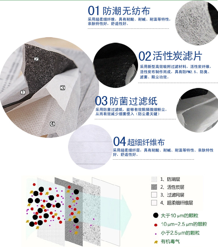 云蕾 PM2.5抗菌防尘 活性炭口罩 5枚装 12551