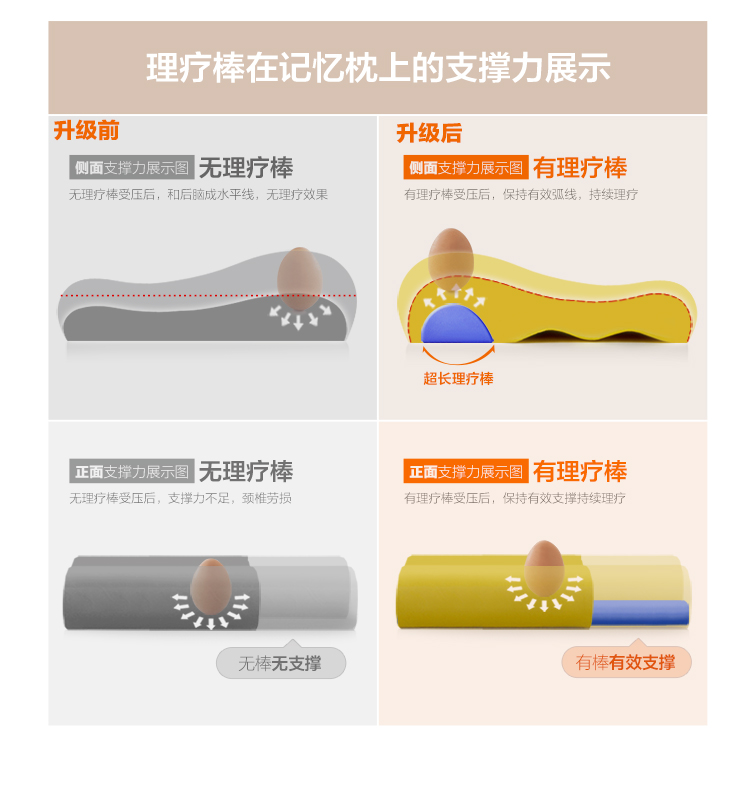 睡眠易sleepezbedz 凝胶记忆枕头 牵引颈椎枕头