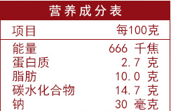 营养成分表项目每100克能量666千焦蛋白质2.7克脂肪10.0克碳水化合物14.7克钠30毫克-推好价 | 品质生活 精选好价