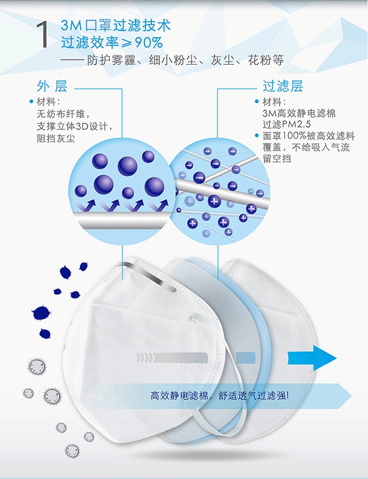3M 9502 折叠式口罩 防PM2.5口罩 防雾霾颗粒物口罩 头带式口罩 免保养防护口罩5个/包