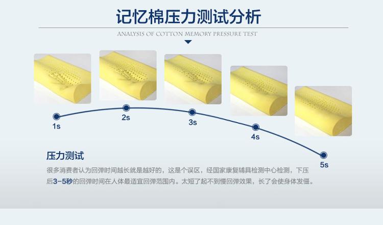 
                                        
                                        睡眠博士（AiSleep）枕芯 全方位护颈记忆枕 慢回弹护颈枕 太空颈椎枕头                