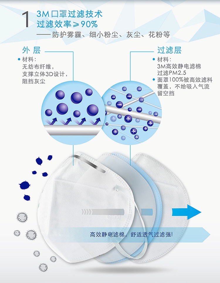3M 头戴式带呼吸阀防PM2.5防雾霾口罩 3个/袋 9002V 