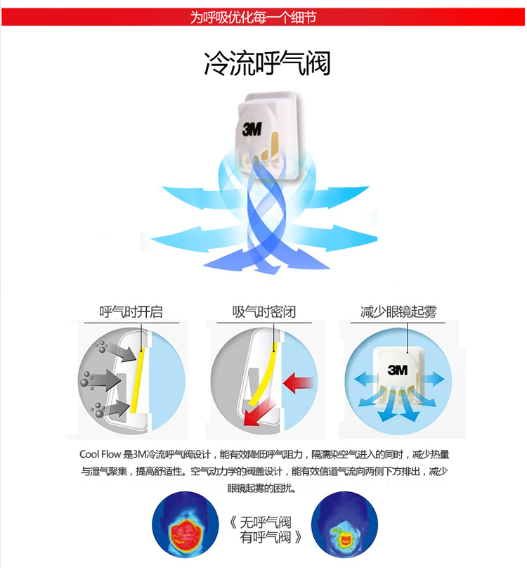 3M 9001V 带呼吸阀口罩 防PM2.5口罩 防雾霾口罩 耳带式口罩 3个/袋