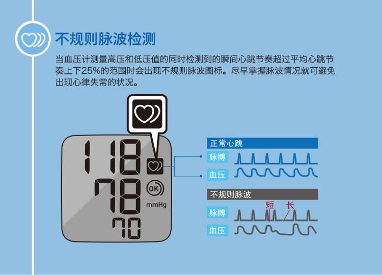 欧姆龙(omron)电子血压计 家用 hem-6121(手腕式)