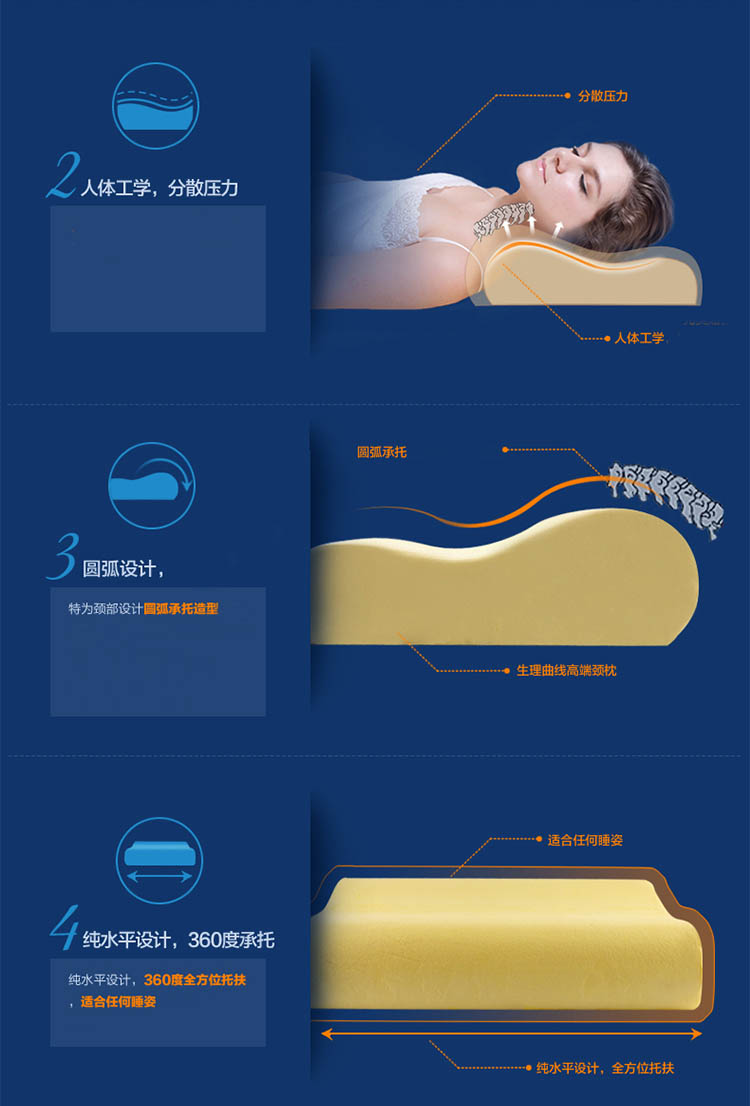 
                                        
                                                            睡眠博士（AiSleep）枕芯 零压力平面记忆枕  颈椎保健枕头 加长款                