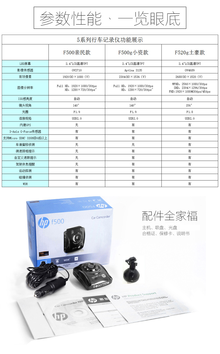 【国美在线】惠普(hp)f500/f500g 车载 行车记录仪1080p高清