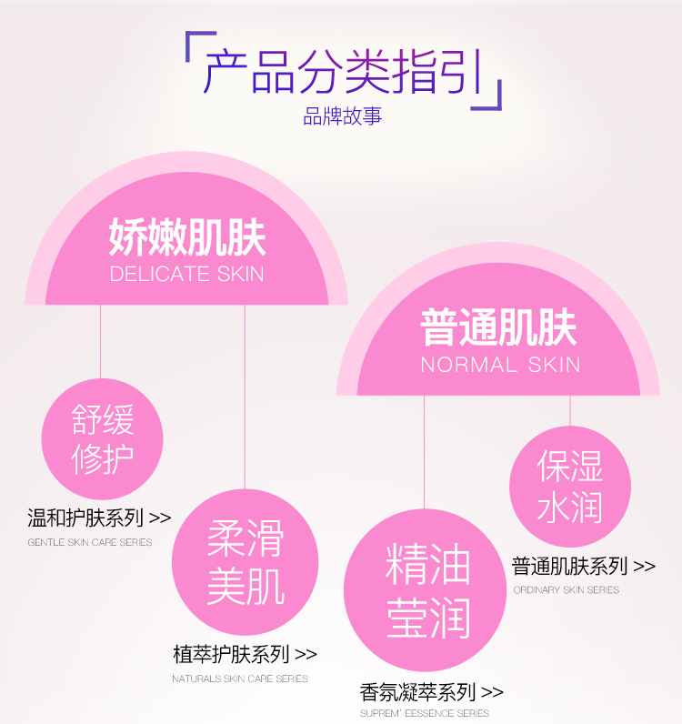薇婷Veet丝滑沁香脱毛膏 普通肌肤适用25g（男女士去毛除...-京东