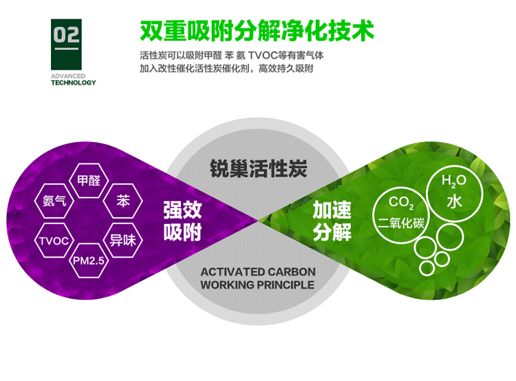 锐巢 冰箱除味除甲醛清除剂 家用免晒活性炭包