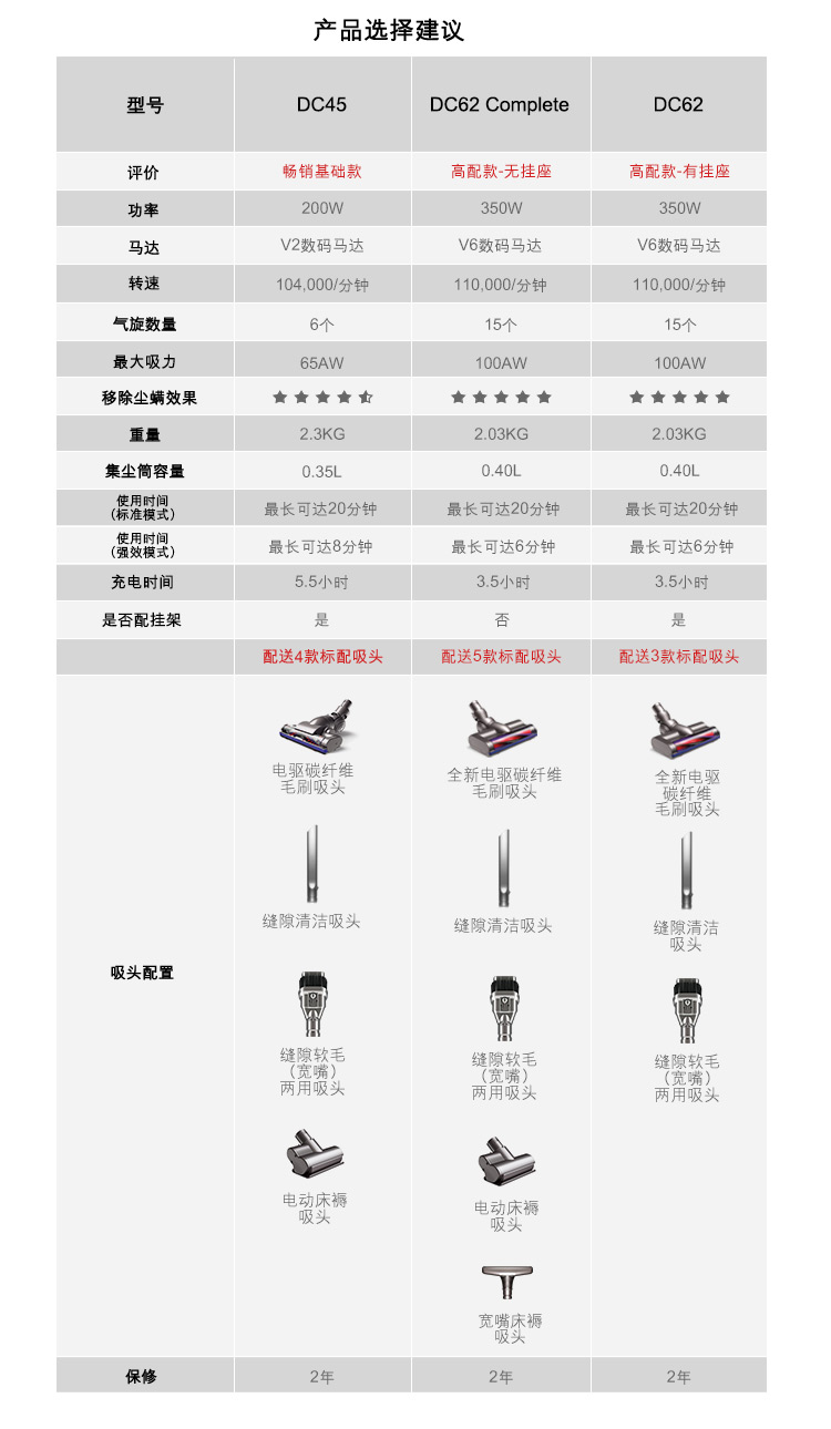 戴森(Dyson) DC62无线无绳手持式家用吸尘器 可除螨