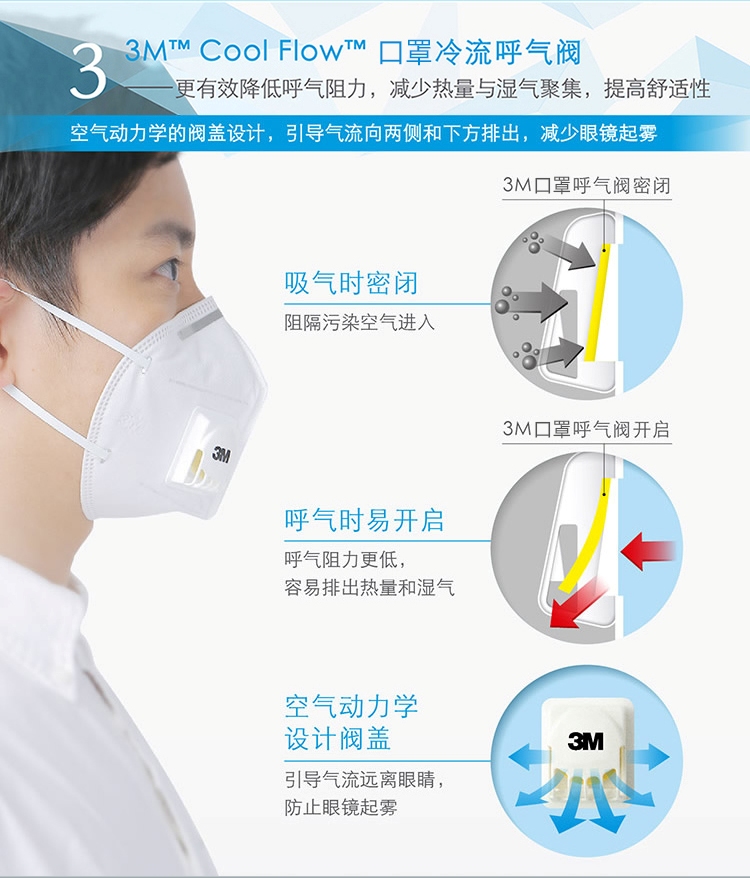 3M 头戴式带呼吸阀防PM2.5防雾霾口罩 3个/袋 9002V 