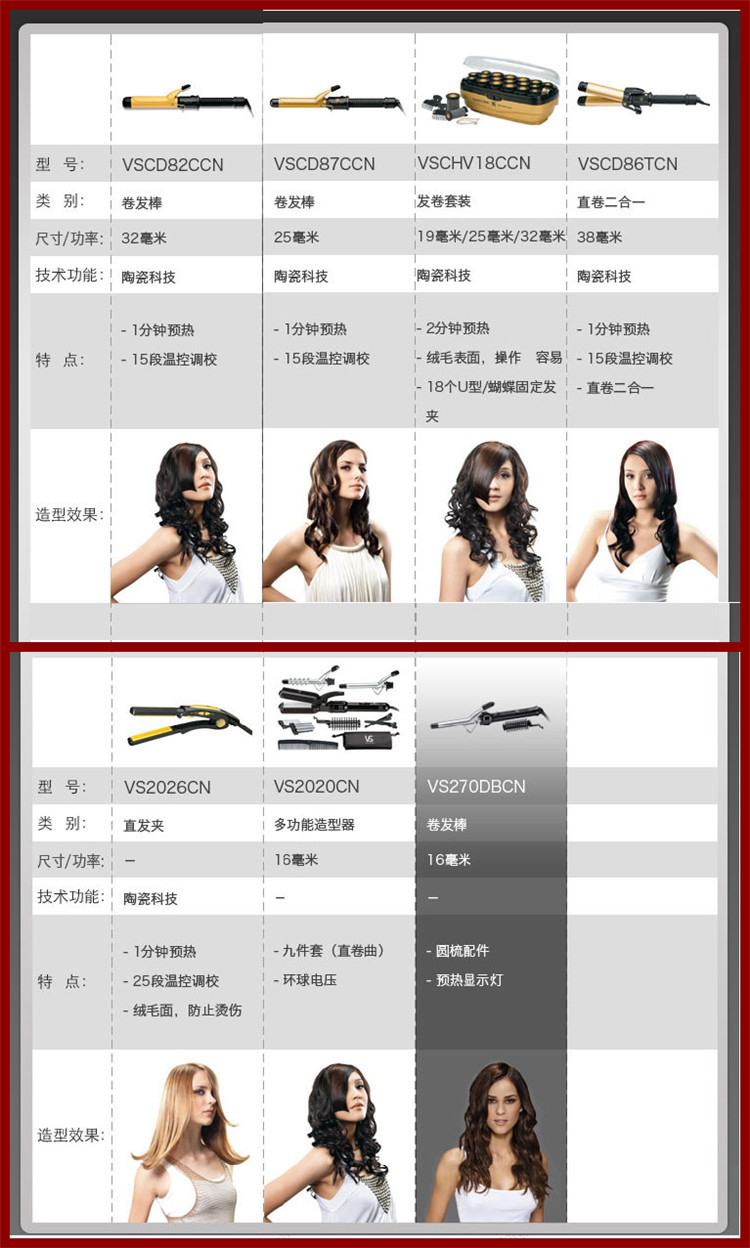 沙宣（VS) VSCD87CCN 25mm 沙宣陶瓷温控卷发夹