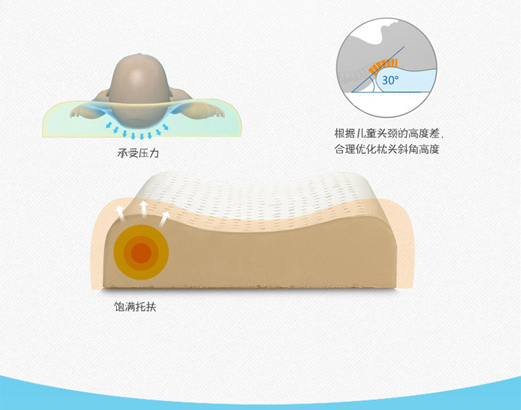 
                                        
                                        睡眠博士（AiSleep）枕芯 人体工学进口乳胶儿童枕 学生乳胶枕 3-8岁宝宝                