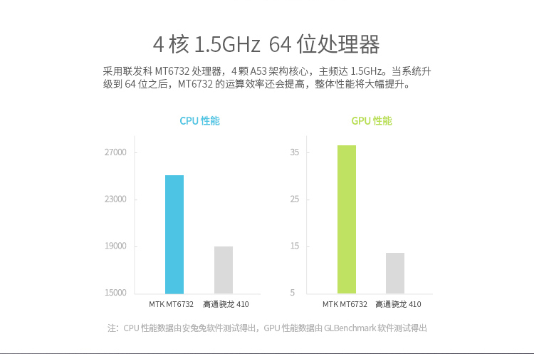 魅族 魅蓝 8GB 黄色 移动4G手机