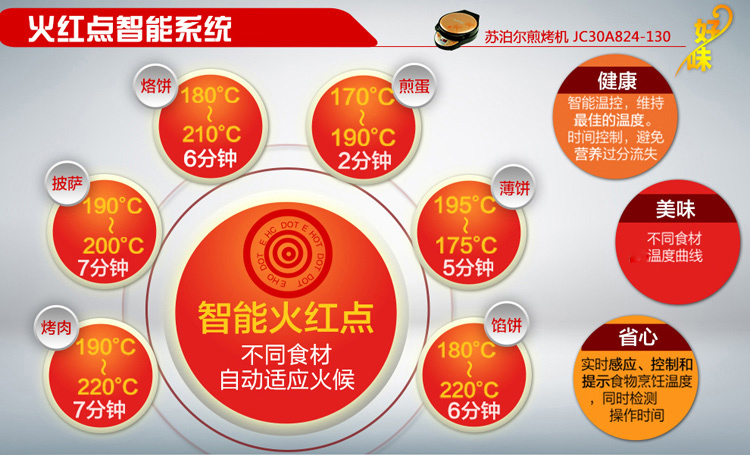 苏泊尔（supor）JC30A824-130火红点电饼铛 煎烤机