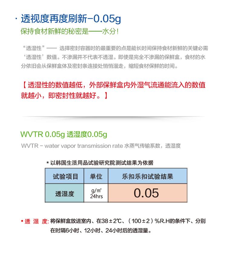 
                                                            乐扣乐扣（lock&lock)NEO塑料保鲜盒NLP130G（1400ml)                