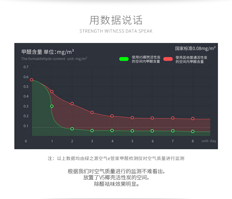 
                                        
                                                            绿之源 V5系列活性炭1000g 汽车车内除味 新车除味除甲醛 活性炭车用非竹炭包 新房装修车载摆件（金装款）                