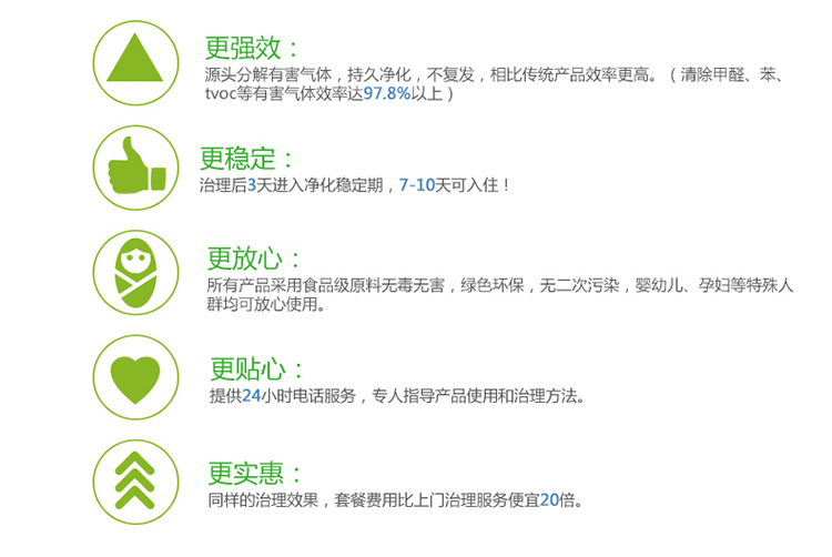 
                                        
                                                            绿之源 60~80㎡母婴新房装修光触媒活性炭  除甲醛清除剂家具除油漆味异味除甲醛喷雾剂防霉治理套装适用                