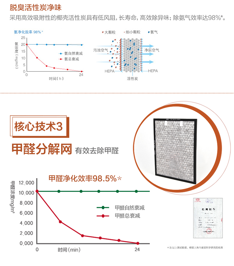 莱克（LEXY） KJ501 空气净化器 加湿净化