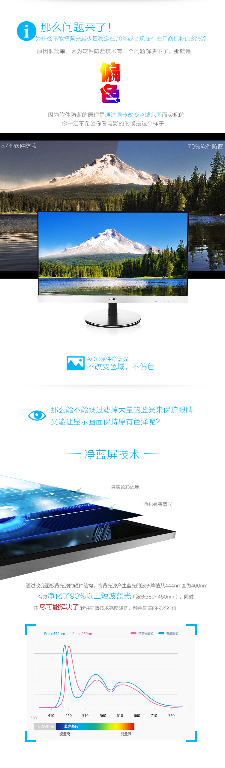 AOC I2769V6 27英寸护眼净蓝屏AH-IPS超窄边框LED液晶显示器(黑银)