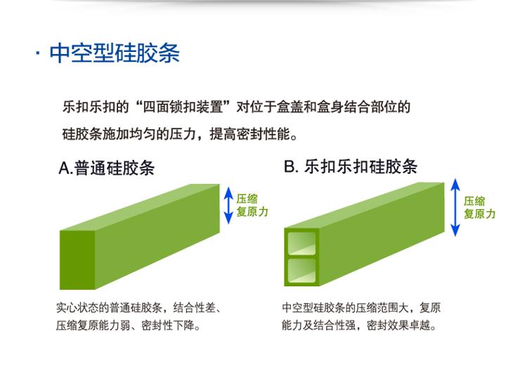 
                                                            乐扣乐扣（lock&lock)NEO塑料保鲜盒NLP130G（1400ml)                