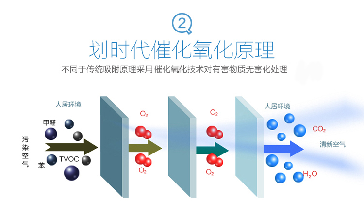 
                                        【京东超市】绿之源 3000g净醛王除甲醛活性炭 室内装修除味活性炭包家居除味剂                