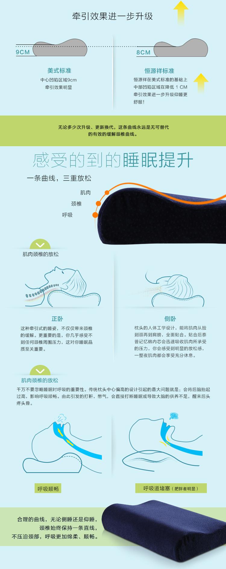 恒源祥 豪华温感零压力慢回弹波浪型枕头枕芯