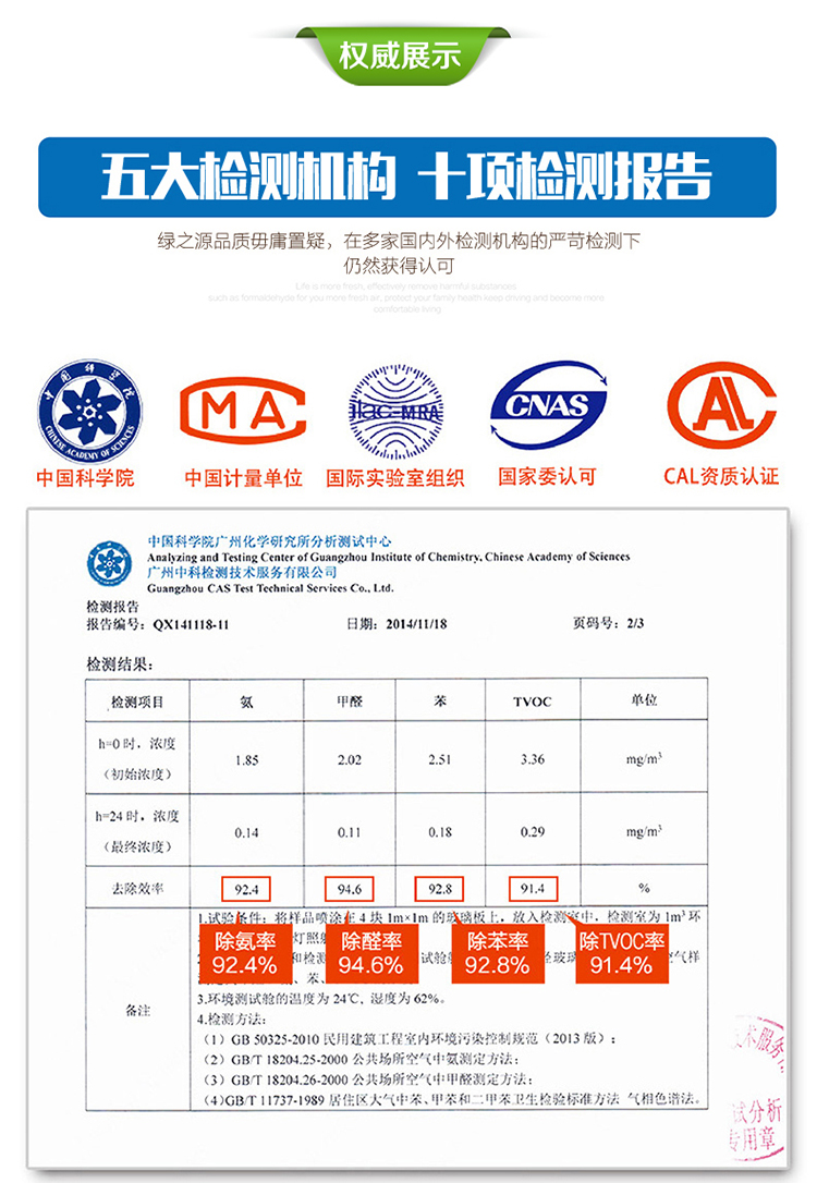 
                                        
                                                            绿之源 纳米光触媒甲醛清除剂 家用母婴新房装修除甲醛喷雾剂家具除油漆味异味抗菌防霉甲醛检测盒套装                