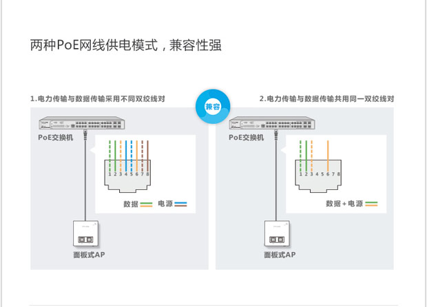 tp-link tl-ap300i-poe 300m无线86型面板式ap 企业级