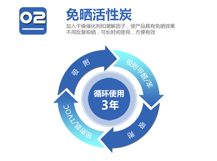 
                                        
                                                            锐巢 净化王除甲醛活性炭包金装一居室2000g 新房装修去甲醛清除剂家用竹炭包汽车净化除味碳包                
