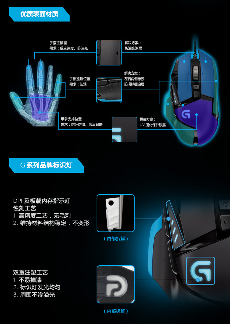 罗技（Logitech）G502 自适应游戏鼠标