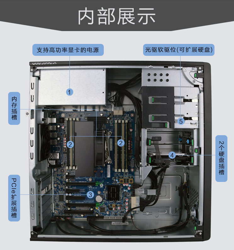 惠普z440主板详细,惠普z420主板说明书 惠普(hp)z440 e5-1603v3 8g 128gssd 1t dvd-rw 700w k620 2g独显 win