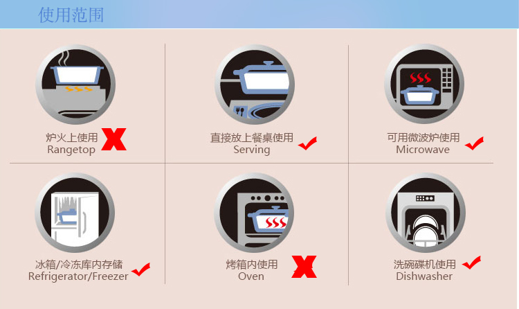 
                                        【京东超市】三光云彩glasslock韩国进口钢化玻璃饭盒微波炉碗保鲜盒密封便当盒 MCRB071/715ml                