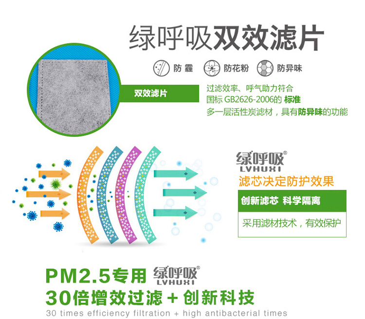 【京东超市】绿之源 绿呼吸口罩活性炭双效滤片 防尘防臭滤菌阻尘（5片装）