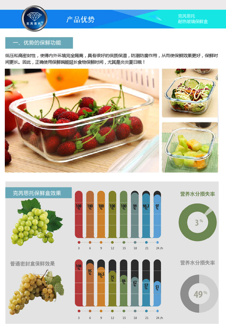 
                                        
                                                            克芮思托 玻璃保鲜盒NC-8518耐热玻璃保鲜碗圆型便当盒饭盒微波炉碗密封罐两件套装                