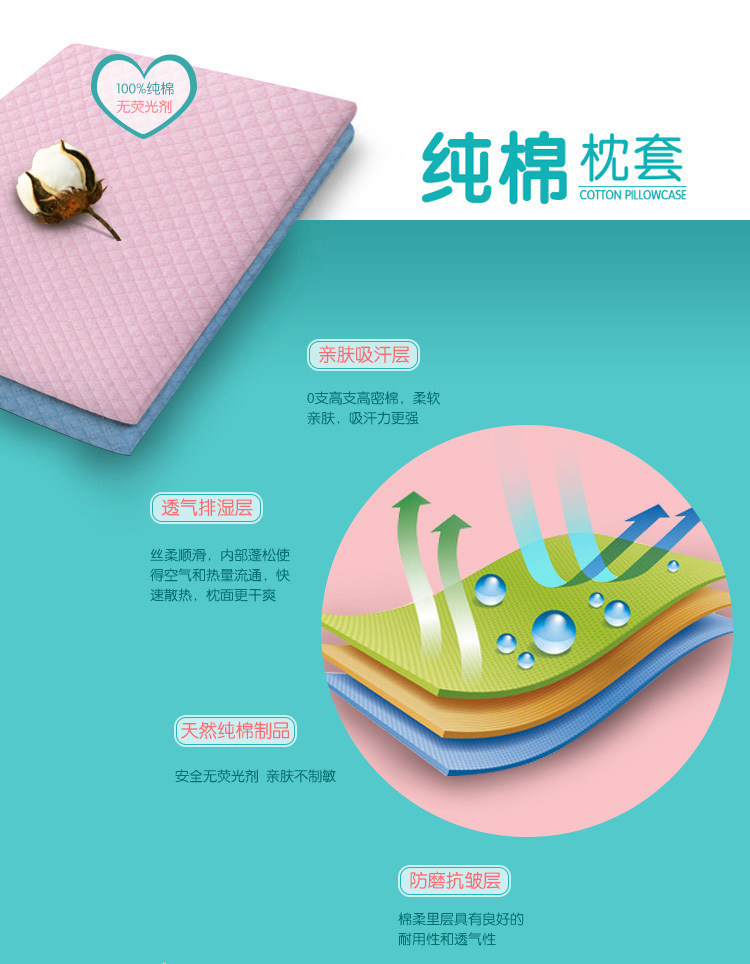 诺伊曼（noyoke）记忆枕 慢回弹婴童护颈椎儿童枕头芯 粉色