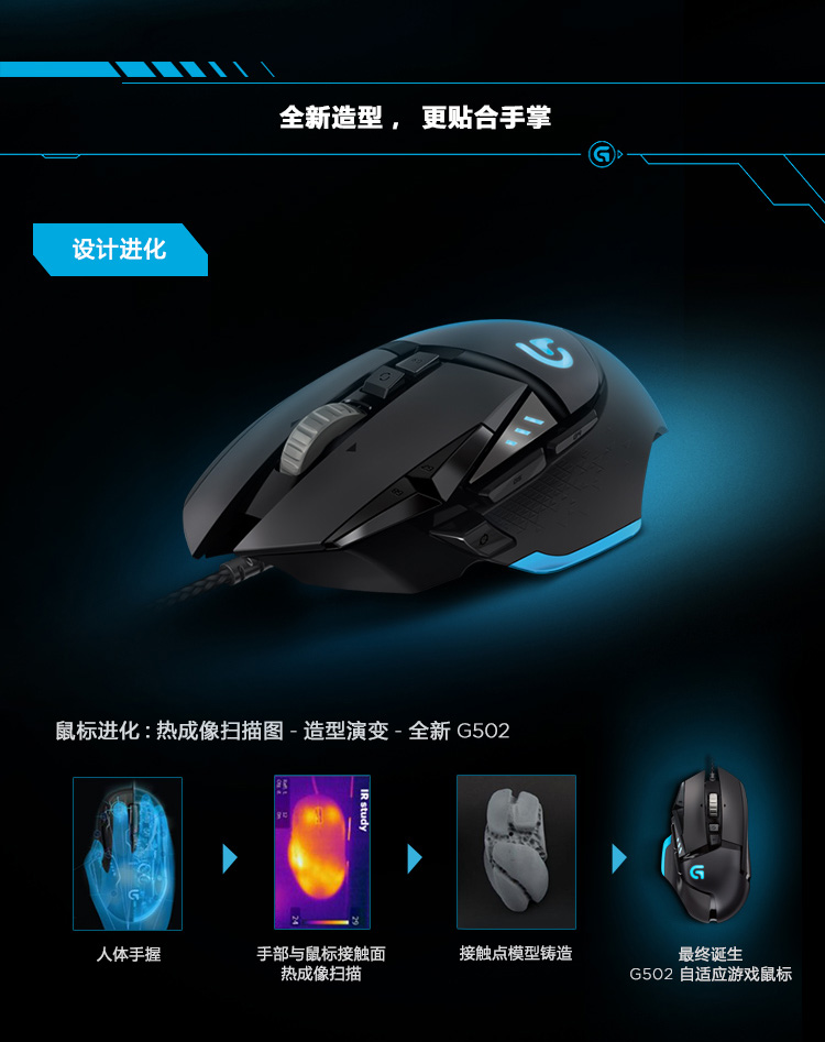 罗技（Logitech）G502 自适应游戏鼠标