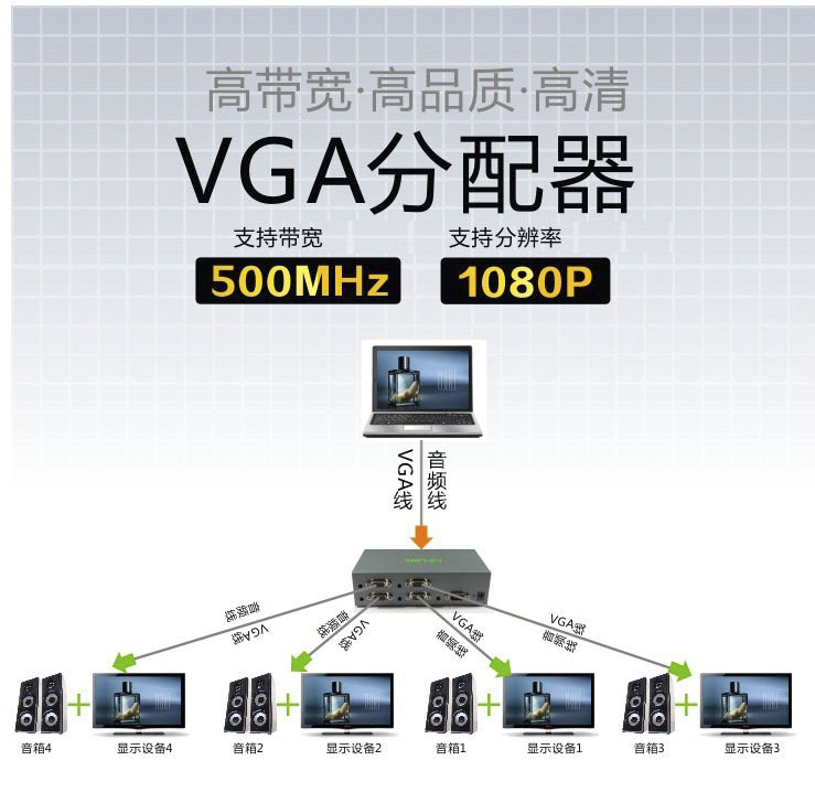 器将vga输入信号及立体声音信号同步分配到四个相同的信号输出设备