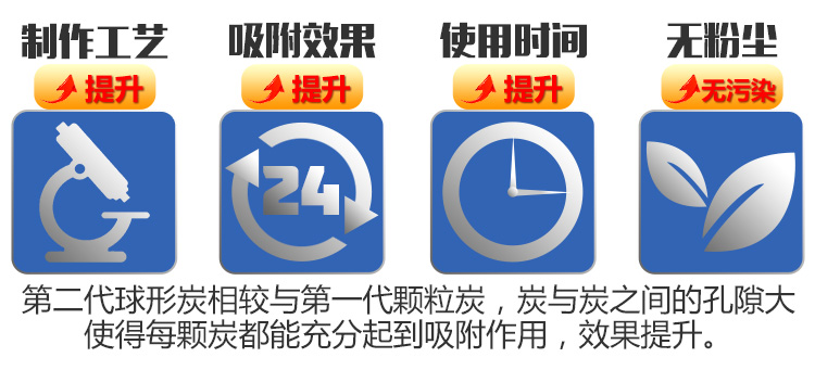 
                                        
                                                            锐巢 净化王除甲醛活性炭包金装一居室2000g 新房装修去甲醛清除剂家用竹炭包汽车净化除味碳包                