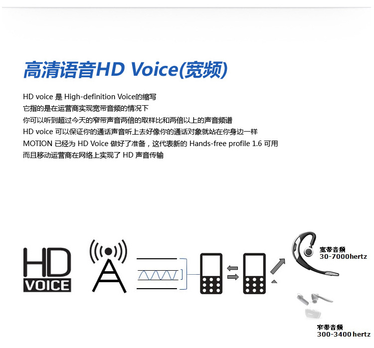 
                                        捷波朗（Jabra）Motion 商务无线手机蓝牙耳机 银色                