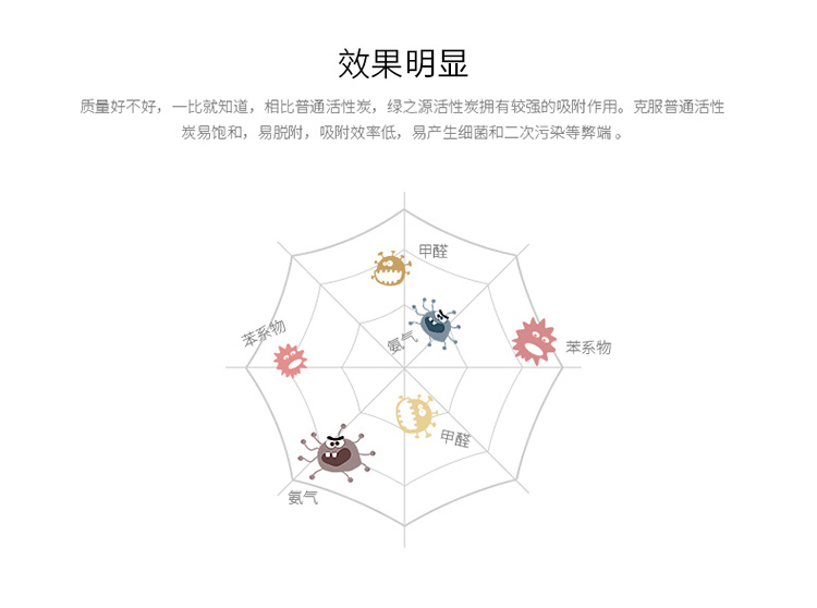 
                                        
                                                            绿之源 5000g360°室内装修安全卫士升级版 室内汽车除味吸去除甲醛清除剂活性炭包家用车用除味竹炭防潮碳包                