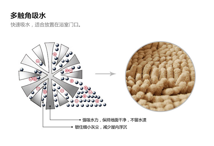 
                                        富居(FOOJO)雪尼尔吸水防滑地垫门垫30*50cm驼色                