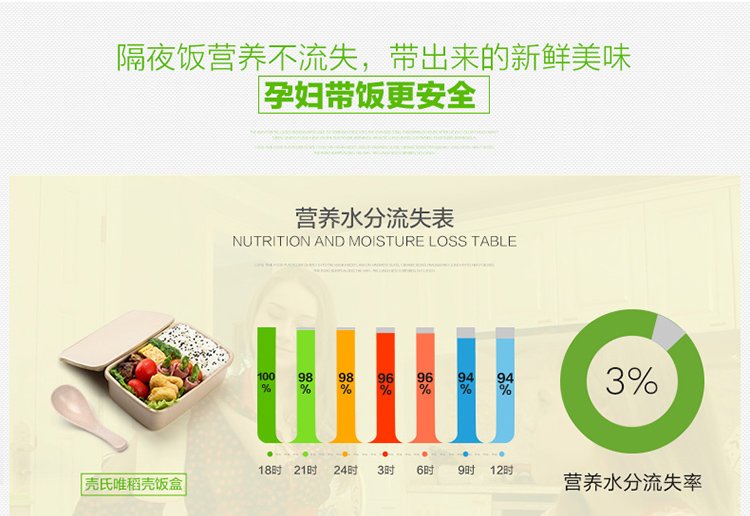
                                        
                                        壳氏唯（HUSKS WARE）饭盒 稻壳便携餐具 微波加热 600mlH13-LBF018                